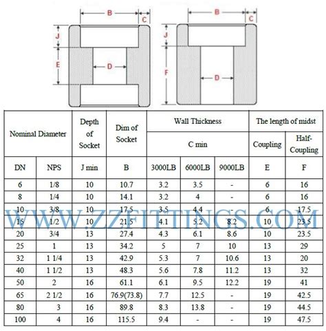 NPT Coupling Size Chart