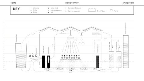 Border Ecologies Network