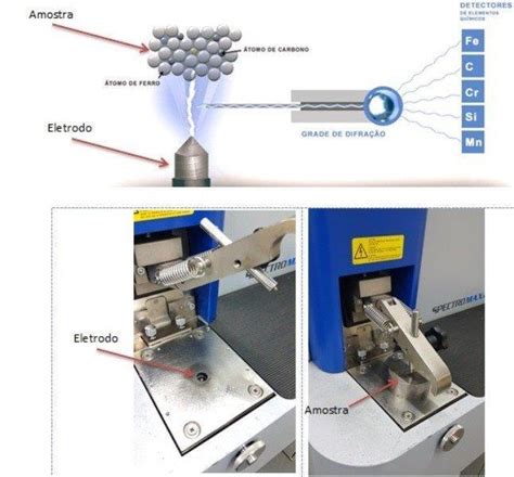 analise química por espectrometria LABTESTE