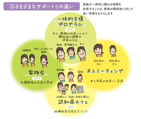 認知症の人と家族の一体的支援プログラム｜認知症介護情報ネットワーク