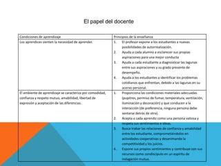 La Ense Anza Derivados De Las Teor As De Aprendizaje PPT Descarga