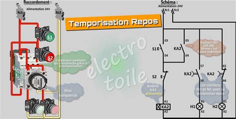 Utilisation Des Temporisations Travail Et Repos Dans L Industrie