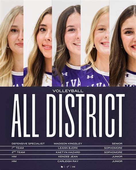 Accelerate Volleyball Club | Burleson TX