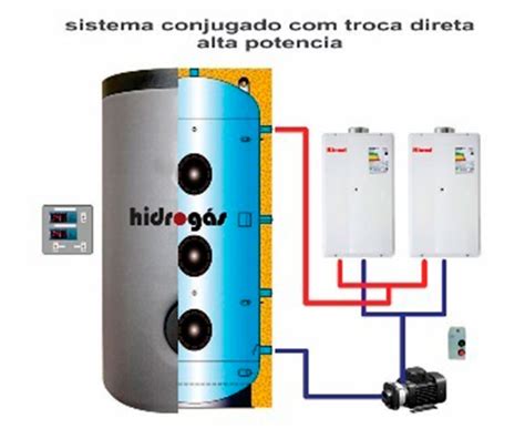 Hidrog S Linha De Sistema De Aquecimento Especiais