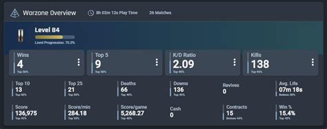 Warzone Stats Are Now Available On Cod Tracker Codwarzone