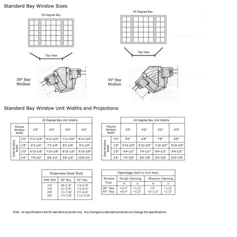 Bay Windows Sizes (Measurements Dimensions Guide) Designing, 54% OFF