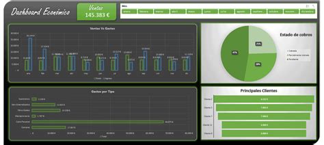 Dashboard Financiero Sencillo En Excel Excelyfinanzas