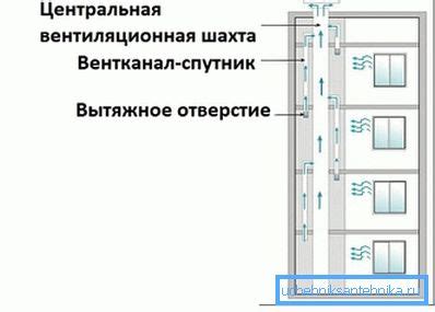 Kako Odabrati Ventilator Za Kupatilo Pregled Opcija Ud Benici Vodovoda