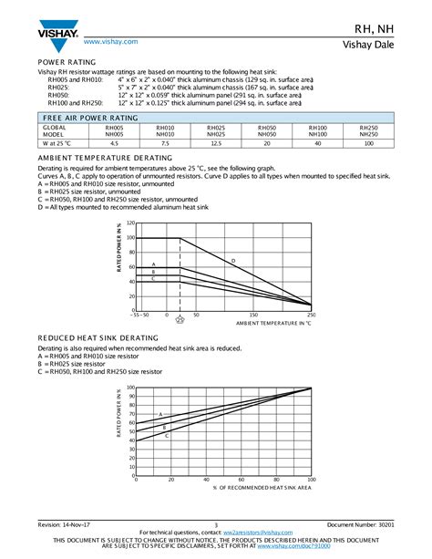 Rh02510r00fe02（vishay威世）rh02510r00fe02中文资料价格pdf手册 立创电子商城