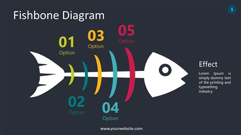 Fishbone Diagram For Presentations – Smiletemplates