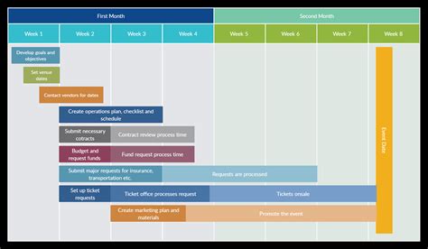 How To Build A Timeline Signalsteel