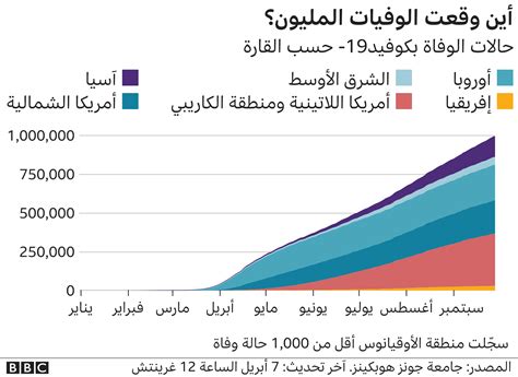 فيروس كورونا منظمة الصحة العالمية تعلن إتاحة اختبار سريع النتائج للكشف