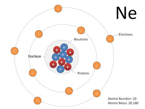 Neon Atom Structure