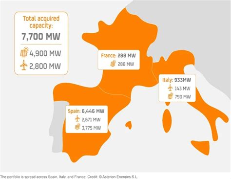 Repsol Acquires Spanish Firm Asterion Energies In 560m Deal World Energy