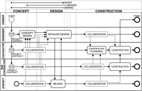 Diagram For Integrated Project Delivery Ipd Download Scientific