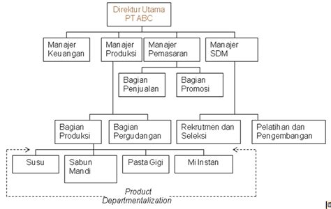 MY WAY Tugas Dan Wewenang Divisi HRD