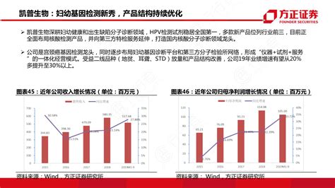 医药行业投资策略政策变革期，把26行行查行业研究数据库