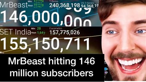 Mrbeast Hitting 146 Million Subscribers YouTube