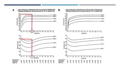 Hipertension Arterial En Pediatria PPT