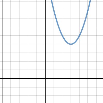 MHF 1 1 Intro To Domain And Range Desmos