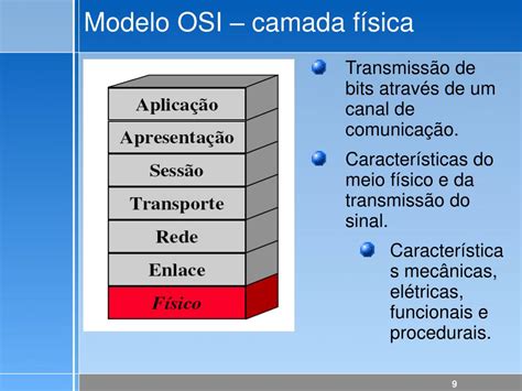 Ppt Modelo Osi Camadas Funcionamento Powerpoint Presentation Free