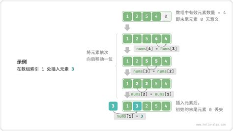 数据结构： 数组与链表数组和链表 Csdn博客