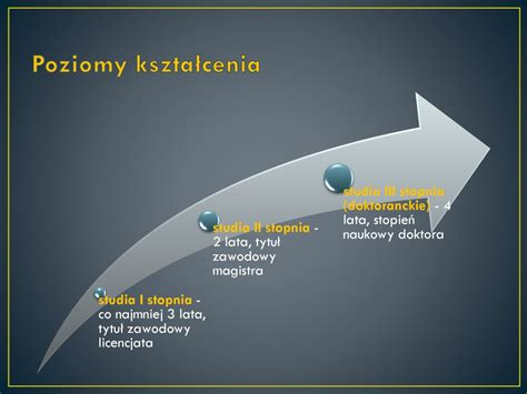 System Kszta Cenia Nauczycieli W Polsce Ppt Pobierz