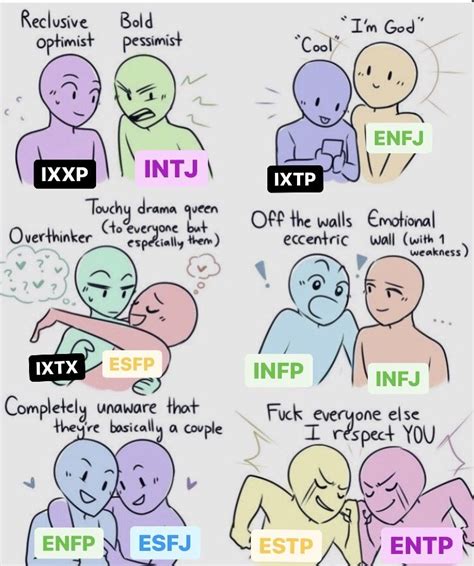 Pin By Kouna On MBTI In 2022 Mbti Mbti Relationships Mbti Personality