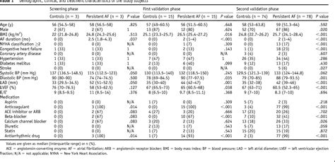 Table 1 From Serum Exosomal Long Non Coding Rnas As A Diagnostic