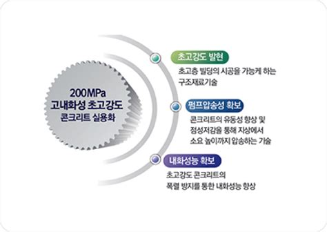 상품별 보유 기술│삼성물산 건설부문 Samsung Candt