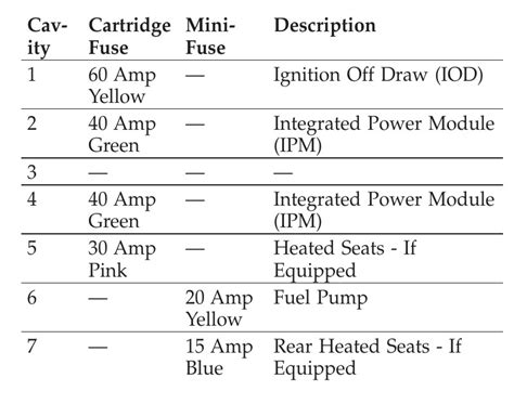 Chrysler Fuse Box Diagram Startmycar