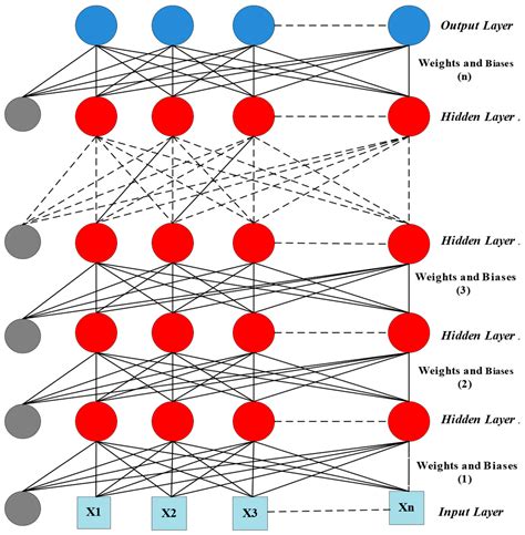 Mathematics Free Full Text Training Multilayer Neural Network Based