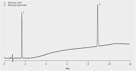 Uhplc Analysis Of Benzoyl Peroxide From Clean Clear Continuous