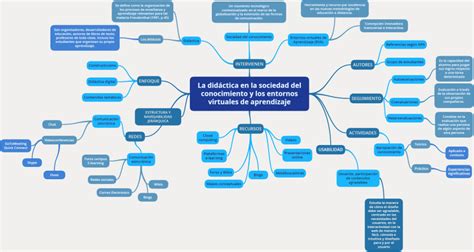 Actividades La Did Ctica En La Sociedad Del Conocimiento Y Los