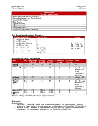 Albumin infusion | PDF