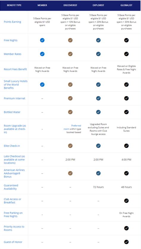 The Complete Guide to World of Hyatt | Frugal Flyer