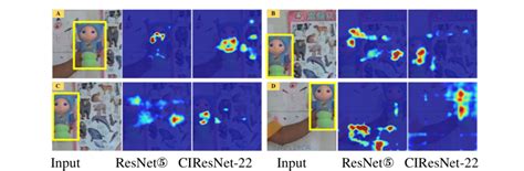 コンピュータビジョンの最新論文調査 Object Tracking 編 BLOG DeNA Engineering