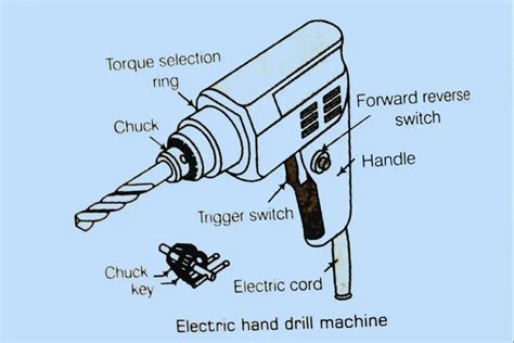 Best Drilling Machine types, uses, accessories and holding devices 2024 ...