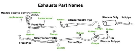 Exhaust: Exhaust Parts