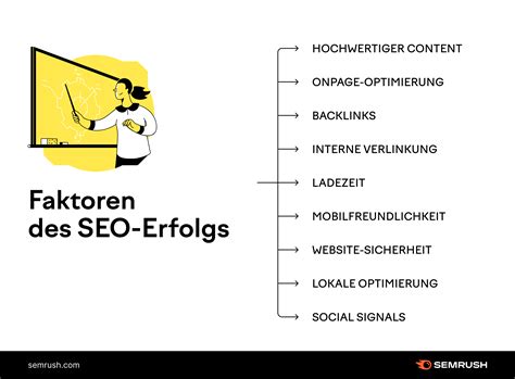 Was Sind Backlinks So Baust Du Dein Backlink Profil Auf