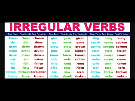 Verb Forms V1 V2 V3 20 Verb List In English Grammar 42 Off