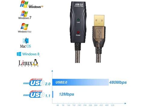 Pasow Usb A Male To A Female Extension Cable High Speed Mbps