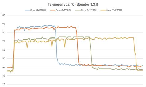 Обзор Intel Core I7 13700k как Core I9 12900k только лучше