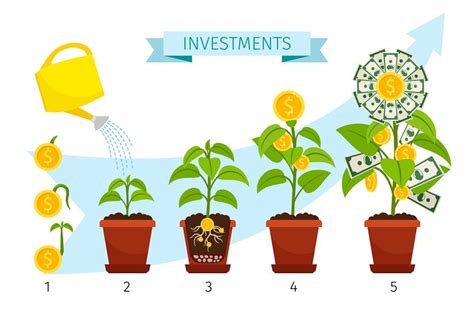 Investments Process With Money Tree Growing By Smartstartstocker