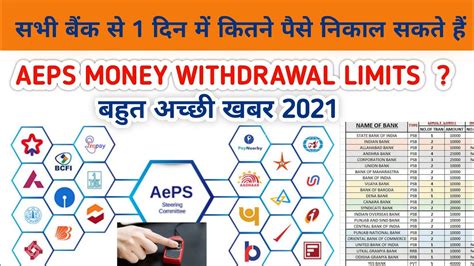 All Bank Aeps Money Withdrawal Limits Par Day Monthly Maximum