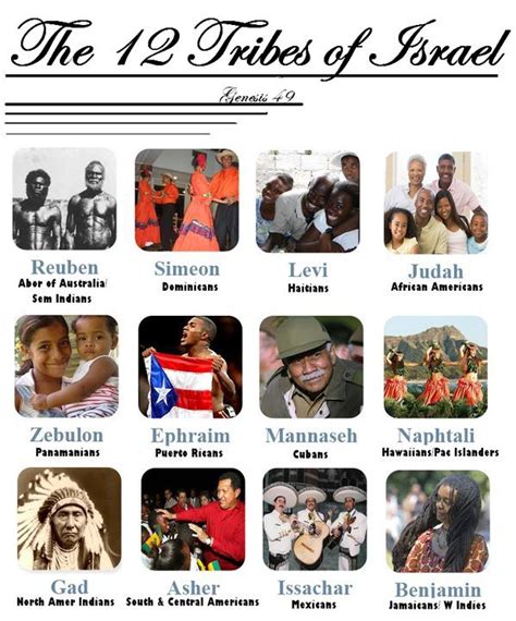 12 Tribes of Israel by 12TribesOfIsrael on DeviantArt