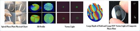 Beam Splitters Doe Optics Crystals Sintec Optronics Pte Ltd Sintec