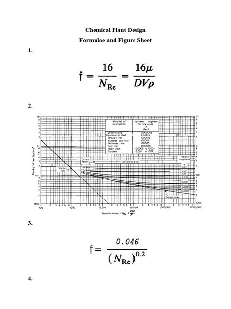 Formula & Graphs Sheet | PDF