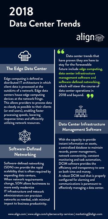 Data Center Trends Shaping the Industry in 2018