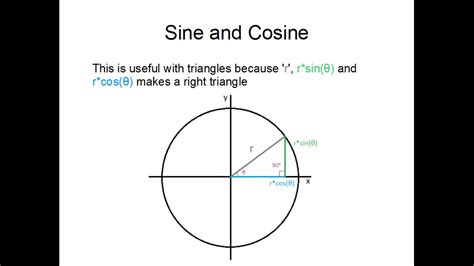 What Is Sine And Cosine And Can You Calculate Them Without Calculator ...